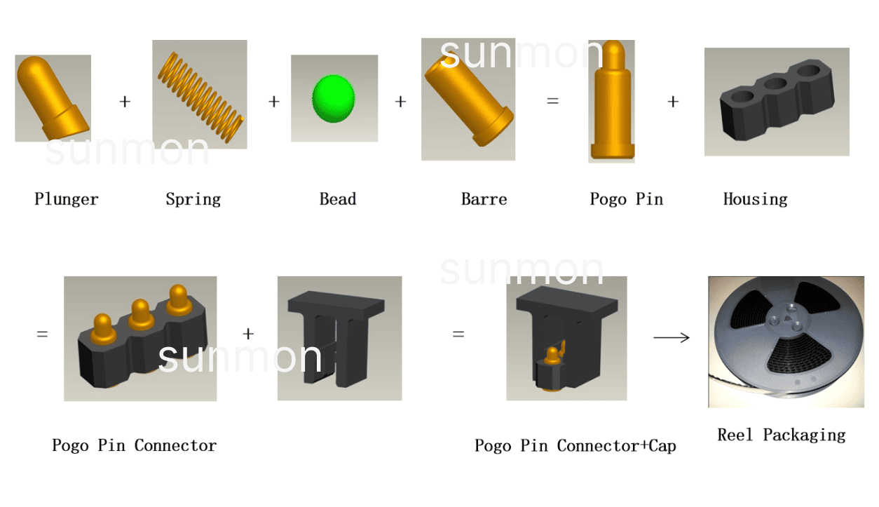 Assembly Process of Pogo Pin Connectors